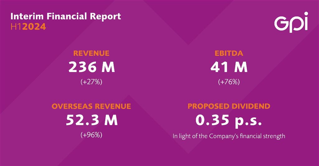 Interim Financial Report H1 2024